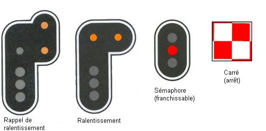 Signaux utilisés